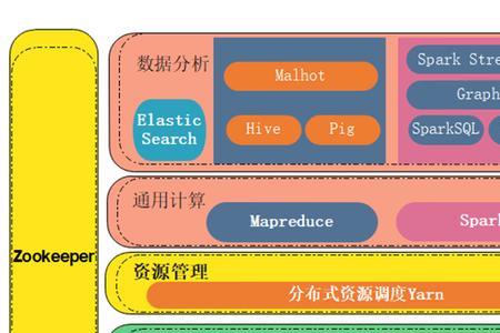 技术体系包括哪些内容