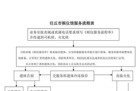 殡仪穿衣服流程