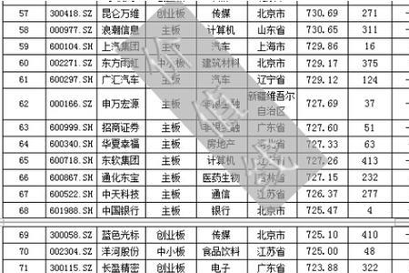 上市公司副总裁收入一般多少