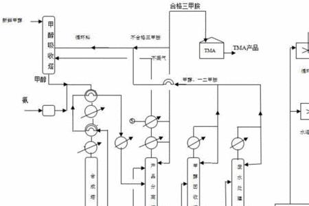 三甲胺与醋生成什么