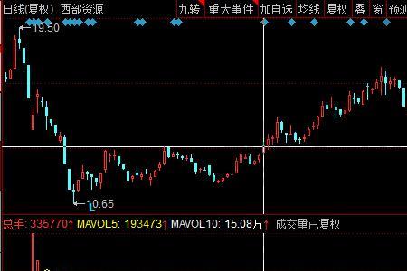 筹码峰区间重合度怎么设置