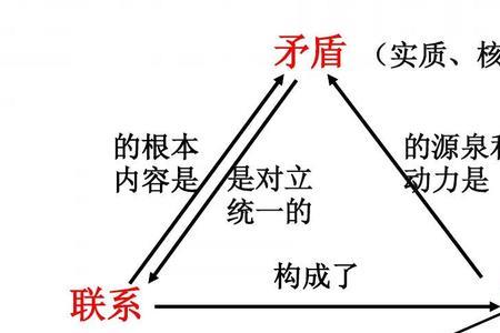 事物发展的本质