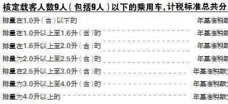 高速过路费属于车船费么