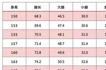 1米五女生标准的腿围