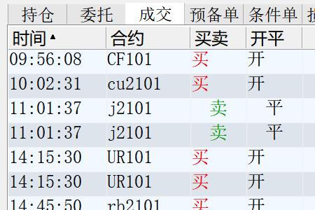 只能平仓不能开仓是什么意思