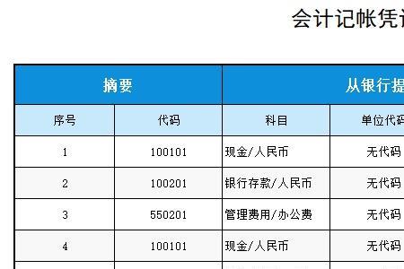 费用会计就是出纳吗