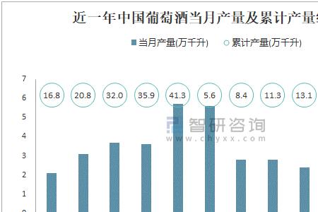 世界上葡萄产量最多的国家