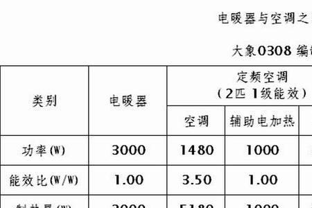 空调名义功率什么意思