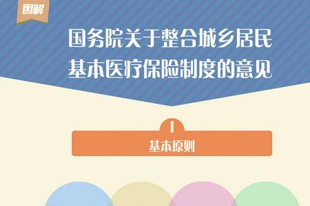 城乡医保和大学生医保的区别