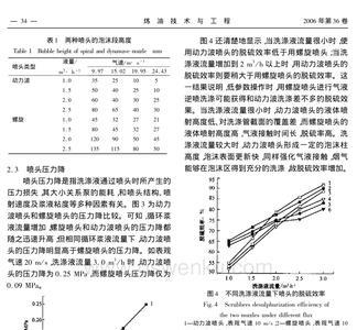 动力波原理