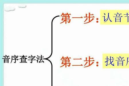 绳查字典首个字母是什么