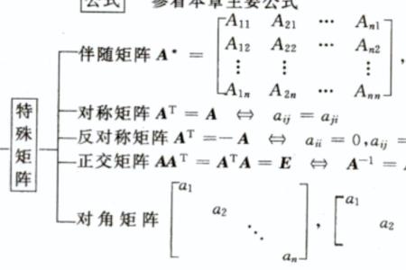 k乘a的伴随矩阵的行列式