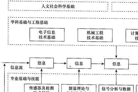 研究方案和技术途径的区别