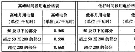 南京用电半价时间段