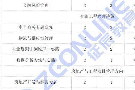 mpa研究方向怎么选