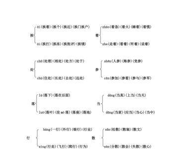 尽的多音字组词2个