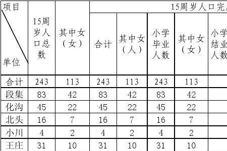 全国人口出生统计表