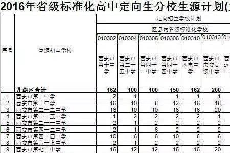 中考定向生要提前报名吗