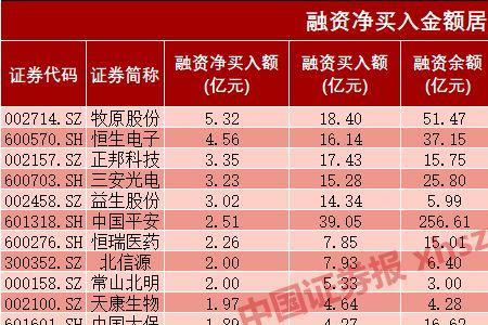 融资余额达到多少比例限制融资