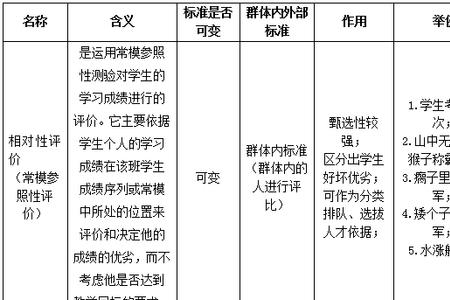 属于绝对判断的例子