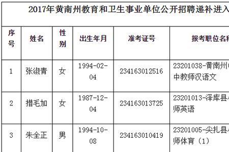 京考体检后能递补么