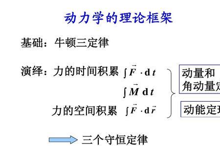 力学量是守恒量的条件