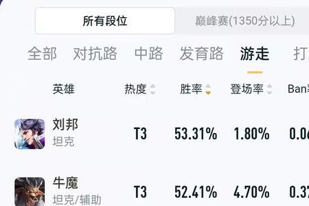 为什么刘邦战力算在游走段位