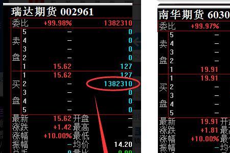 封单比使用方法