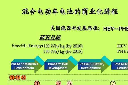 瓦尔塔电池绿色能用多久