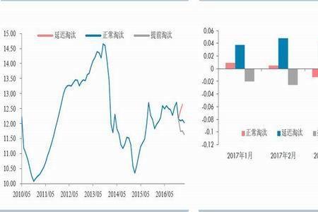 现货贴水什么意思