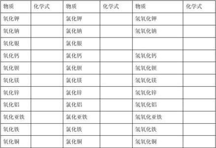 化学物质用化学符号怎么表示