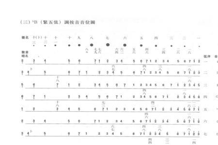 古琴里表音的字