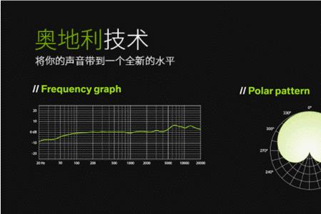 麦克风低频高频是什么