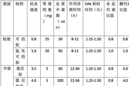 药品转换比怎么计算