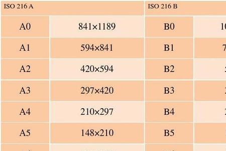 185*260是多大尺寸的纸