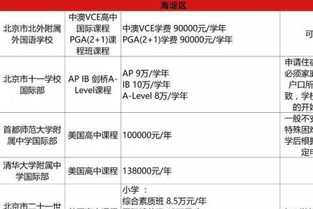 深圳南山国际学校学费