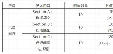 英语六级段落匹配分值