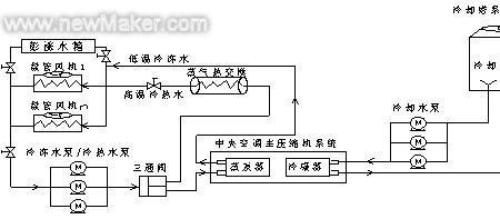 空调机组冷冻水进出水温度要求