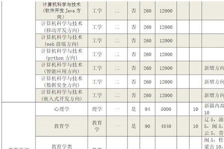 河南师范大学转专业条件