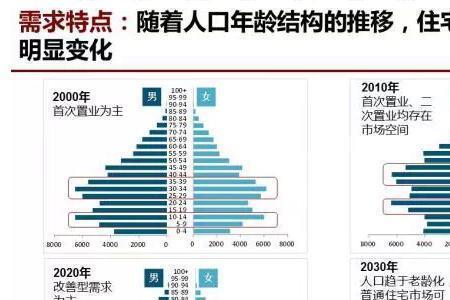 人口上下结构念什么