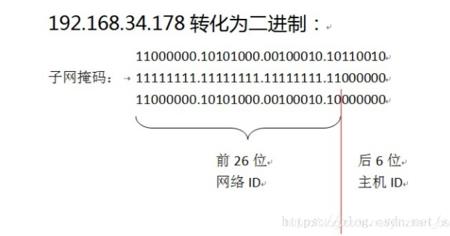 11111111转换成十进制是多少