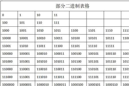 3进制都有什么