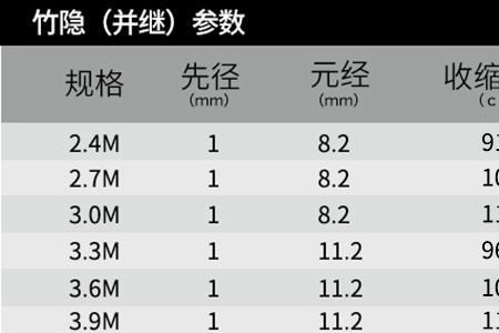 理想鱼鲫鱼竿质量怎么样