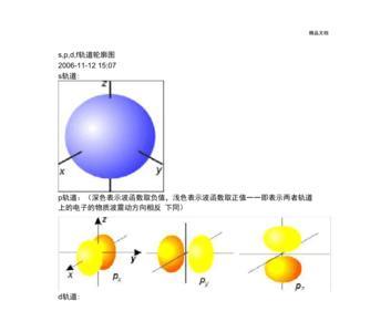 p轨道和s轨道有什么区别