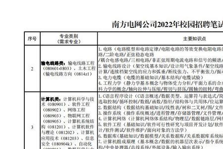 南方电网校园招聘是正式编制吗