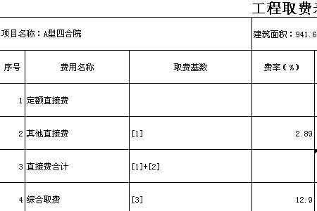 预算造价包含哪些项目