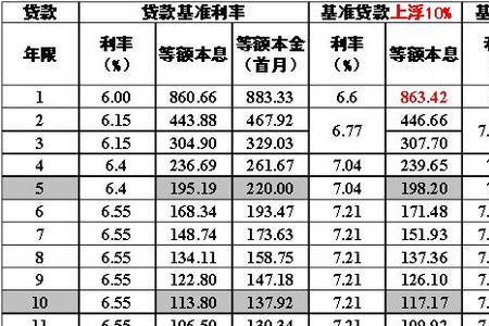 银行多少利息算高利息