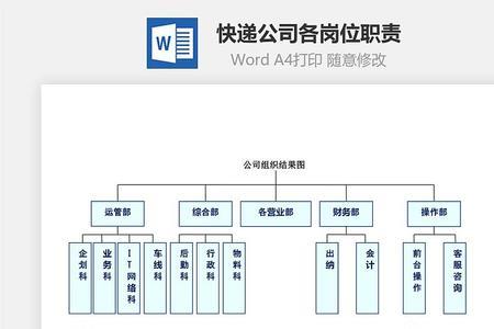 什么的岗位职责