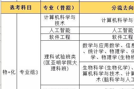 南京大学工科试验班如何