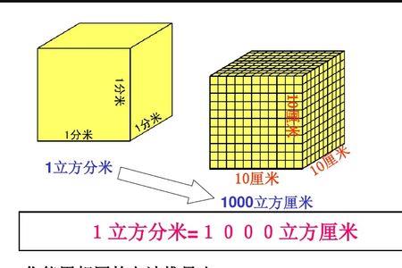 一平方厘米等于多少米立方米